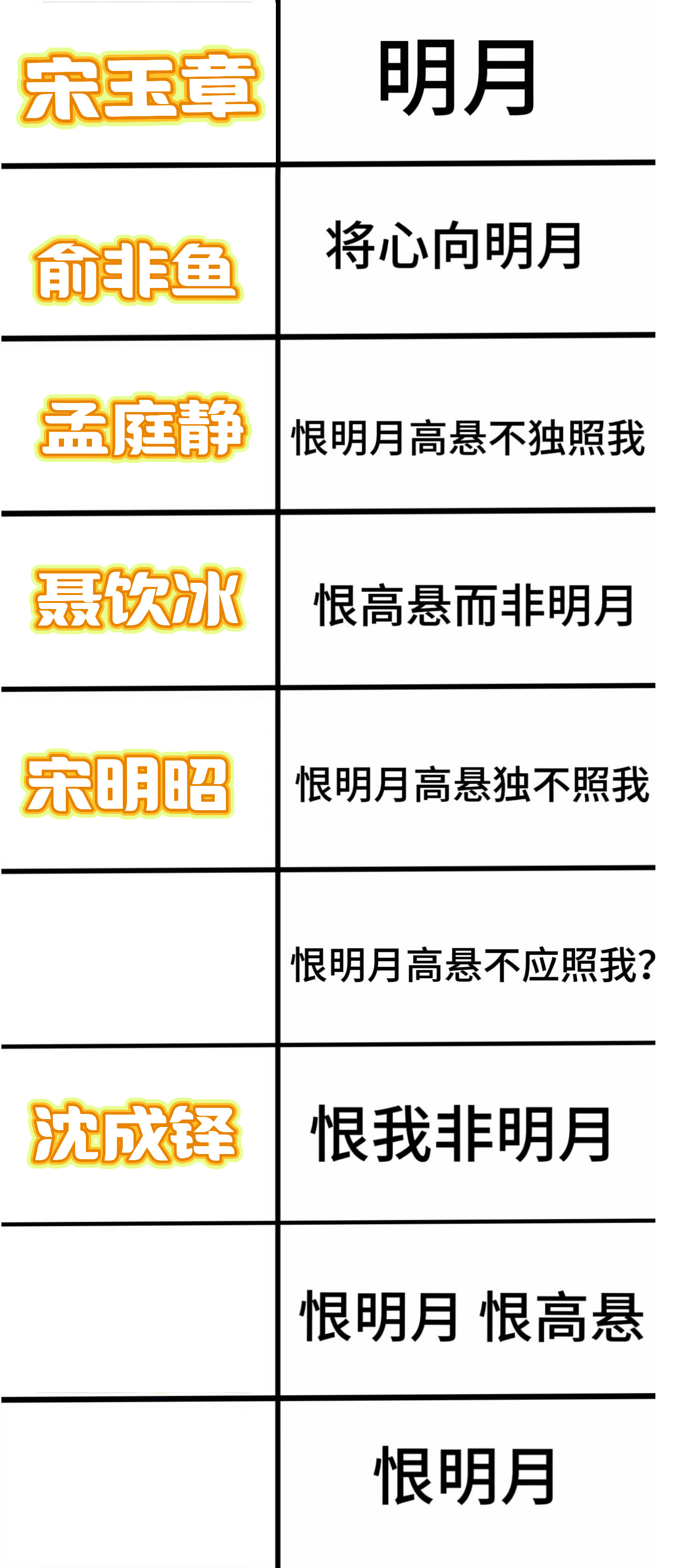 我的天哈哈哈哈哈宋玉章这个开播活动我之前看文途中是真的想要填来着，但是没写完……