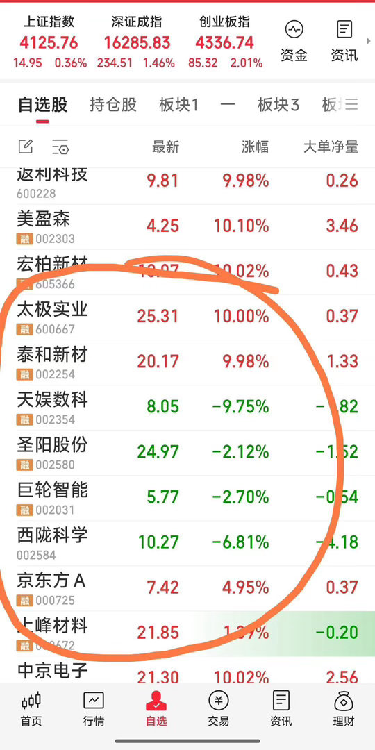 【上午战况】下午静静的观战。 