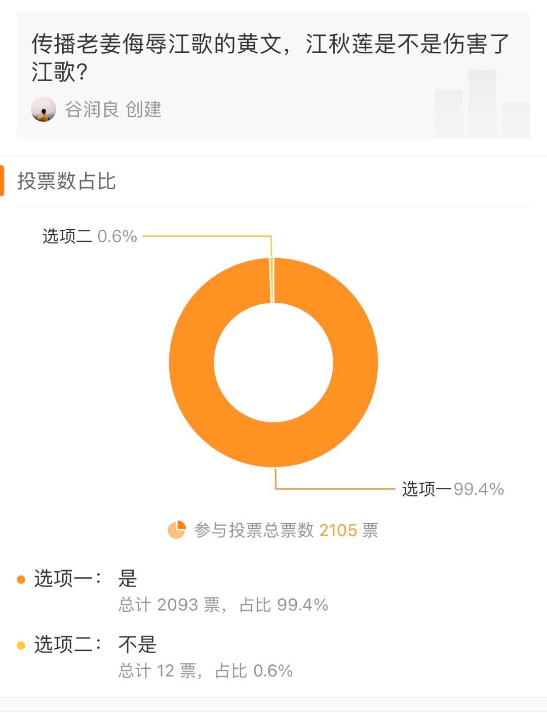 传播黄文，是不是伤害了江歌，是2093票，不是12票。 