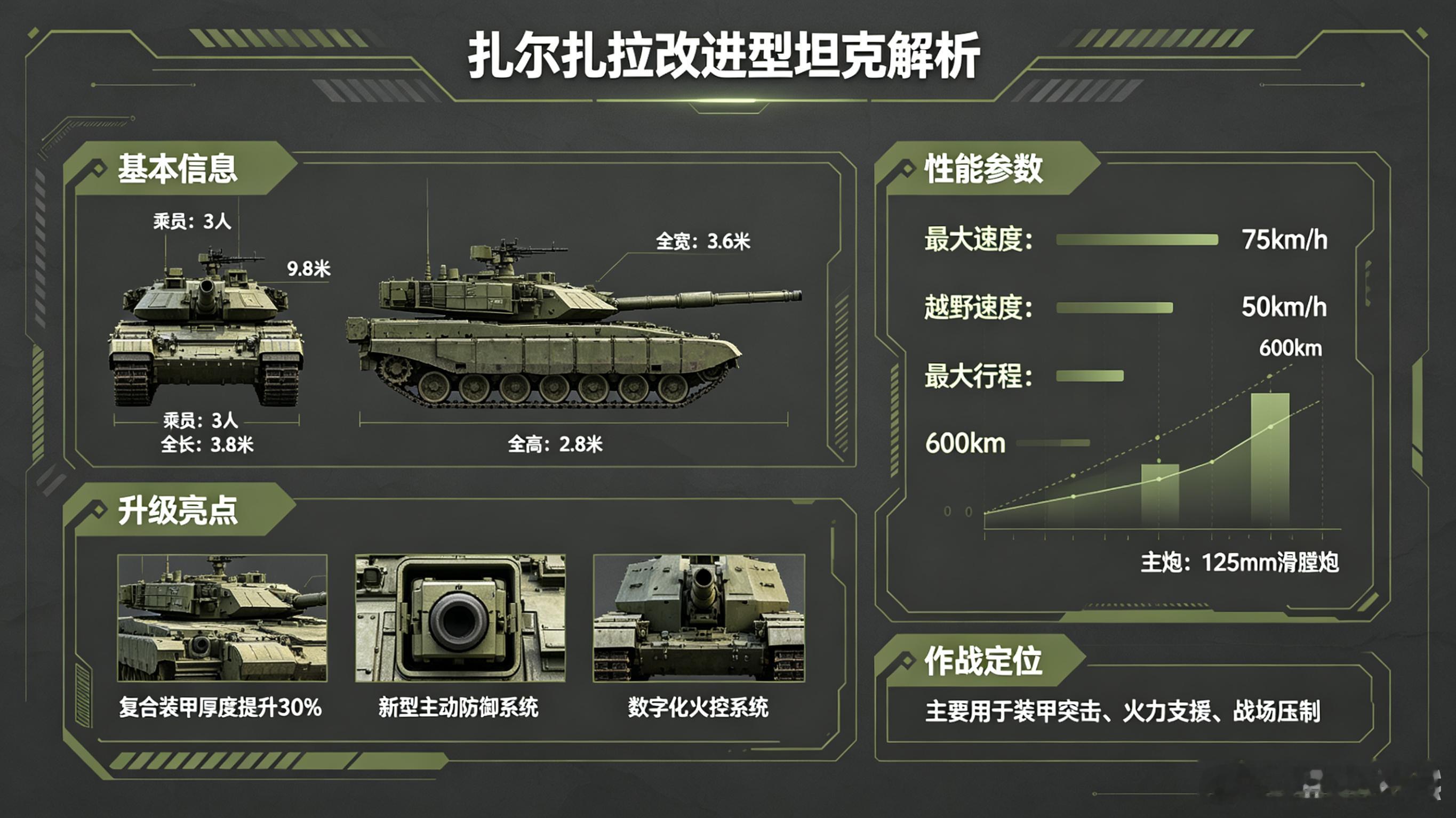 你提到的“扎尔扎拉”（Al-Zarrar）坦克，正是巴基斯坦在中国59式坦克基础