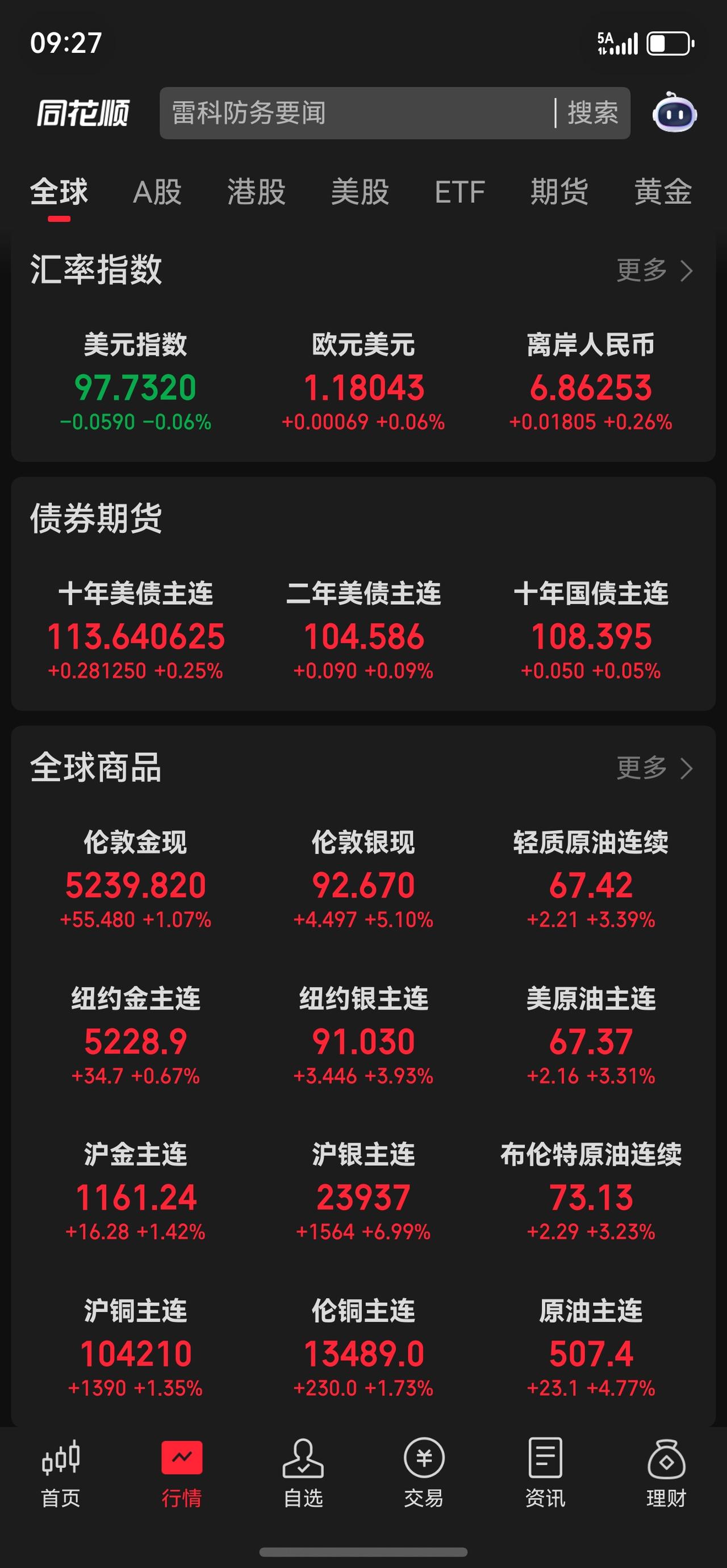 看来这个是避免不了了…
只要伊朗内乱，美国和以色列绝对不会放过这千载难逢的机会，
