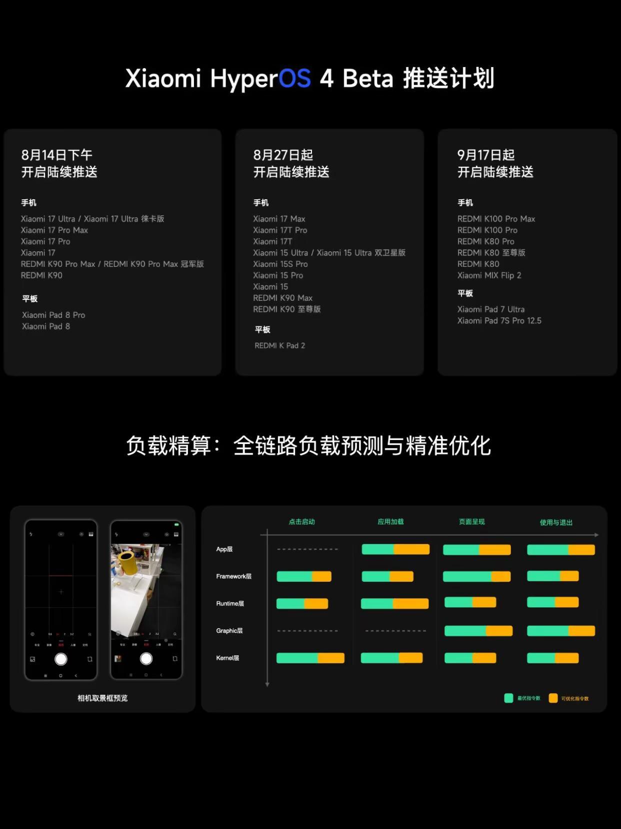 澎湃 OS4 正式官宣推送！澎湃os4 小米