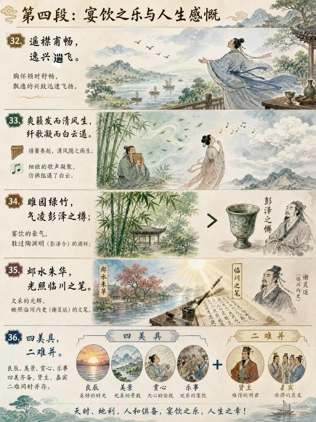 千古名篇《滕王阁序》全文逐句解读。 