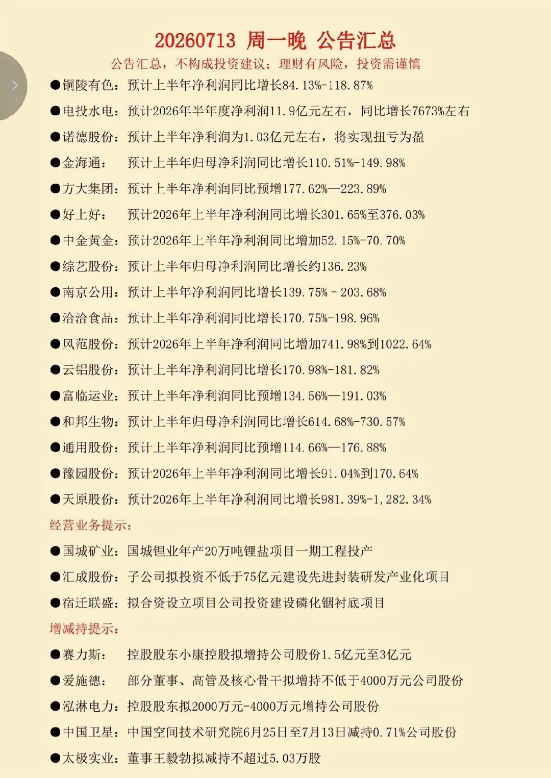 7.13周一晚间  新增：半年报业绩预告！95家公司披露半年报业绩预告！86家公