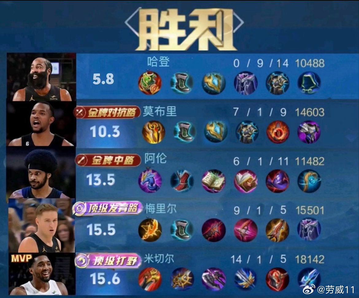 队友C麻了，各路打出绝对优势，哈登开始疯狂冲塔送人头，末节0-6，最后被22分逆