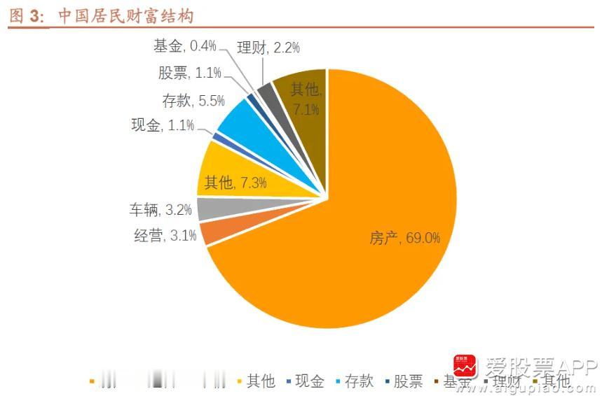 最近我一直呼吁，A股需要更多好公司。很多人不理解，因为A股现在迎来了最大的一个机