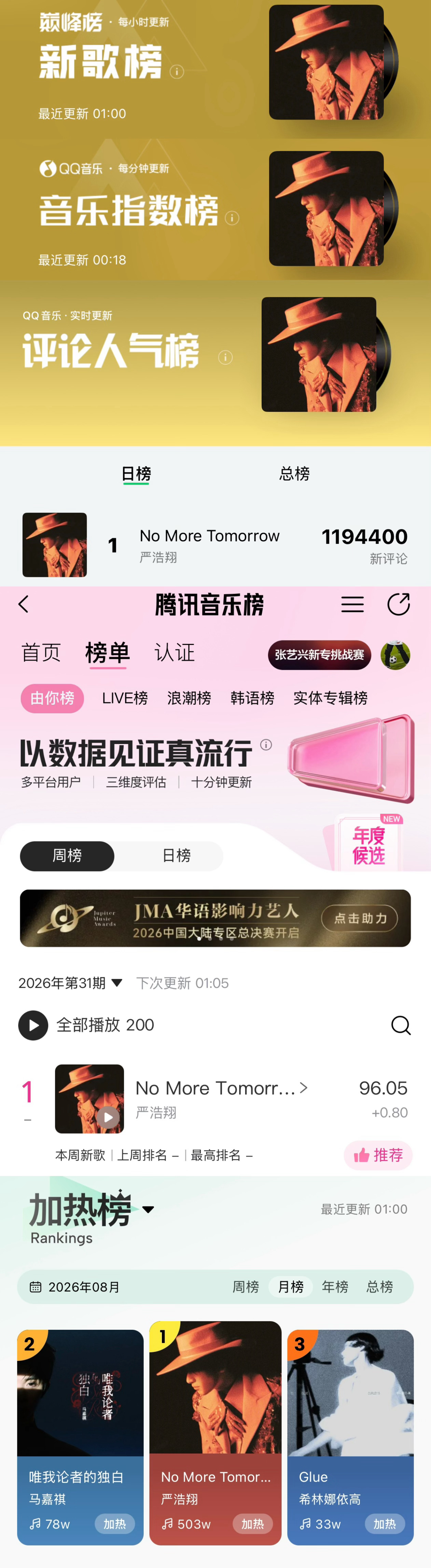 恭喜严浩翔新歌nomoretomorrow 上线仅一小时即达成👇🏻🎩空降新