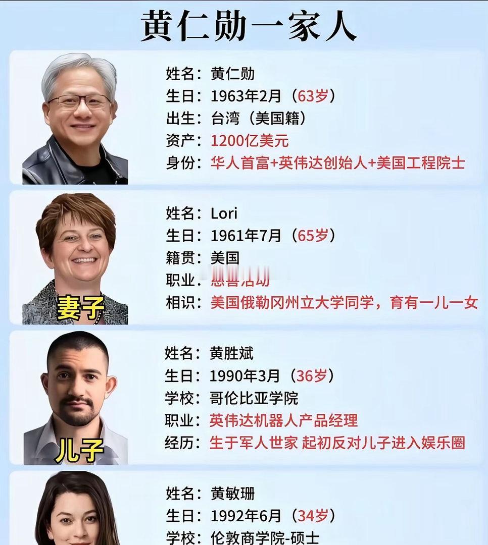 英伟达最新提交给SEC的文件，把黄仁勋一双儿女的薪资摆上了台面。女儿黄敏珊，总薪