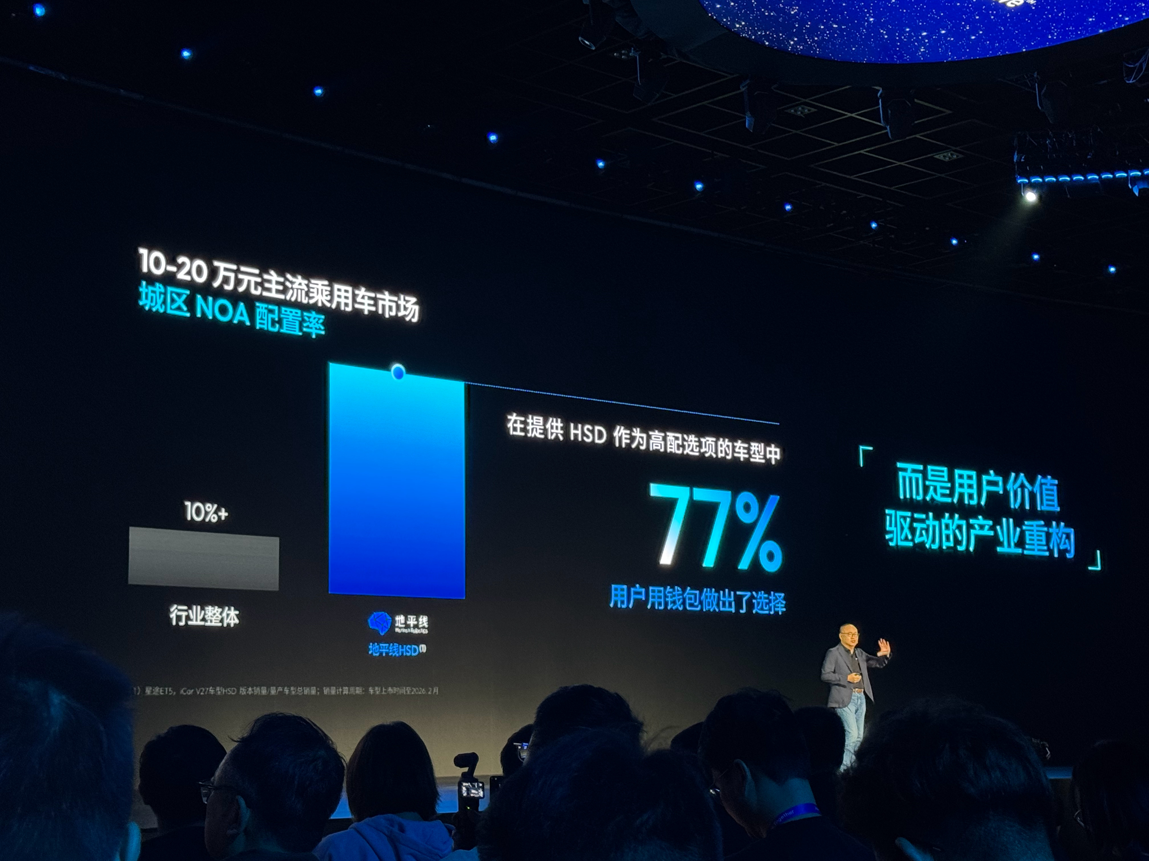 地平线的 2 段里程碑。第一段（2019 ～ 2024年）：农村包围城市。这段经