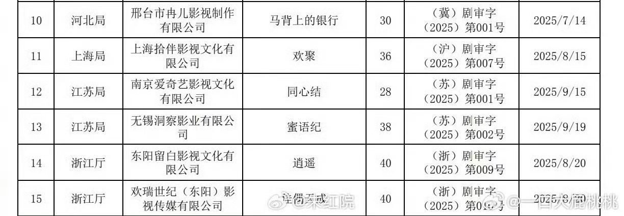 欢聚下证了李兰迪此沙《欢聚》下证了，期待[送花花][送花花][送花花]李兰迪此沙