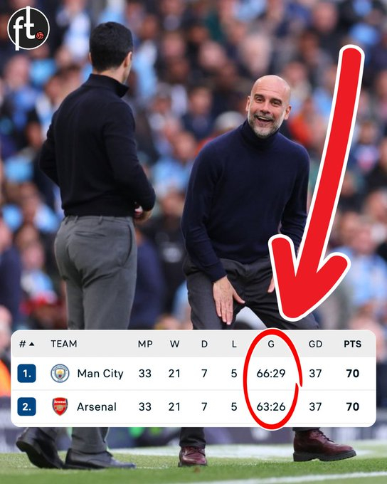 ▪️ 相同的比赛场次。  ▪️ 相同的胜场数。  ▪️ 相同的平局数。  ▪️ 