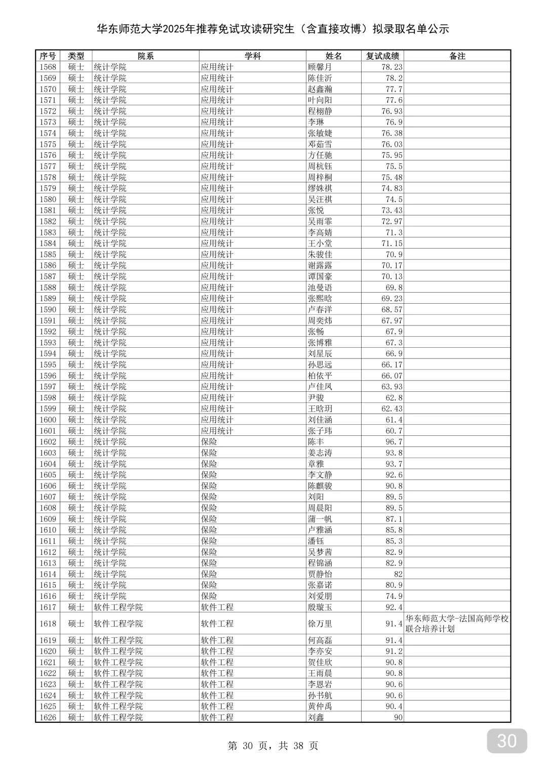 华东师范大学2025年保研录取名单③