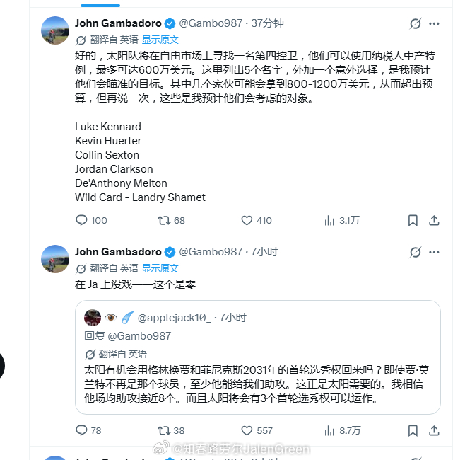 队记Gambo报道，太阳队在市场上会寻找一名“第四后卫”（在布克、格林和吉莱斯皮