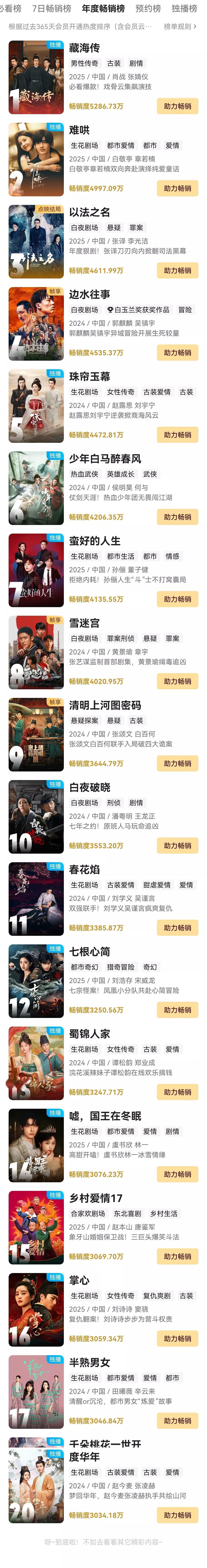 七根心简酷年度畅销榜第12啦，恭喜！ ​​​
