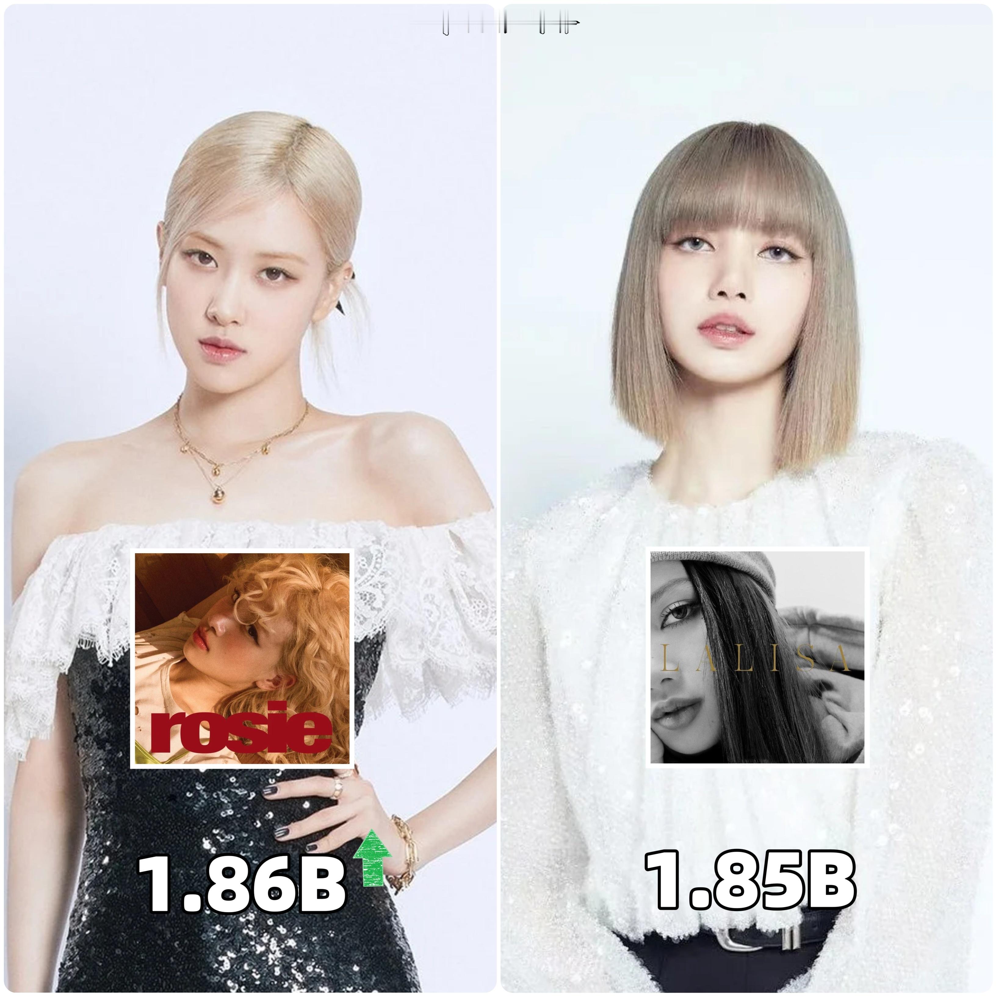 ROSÉ[超话] 《rosie》超过 LISA《LALISA》，成为Spotif