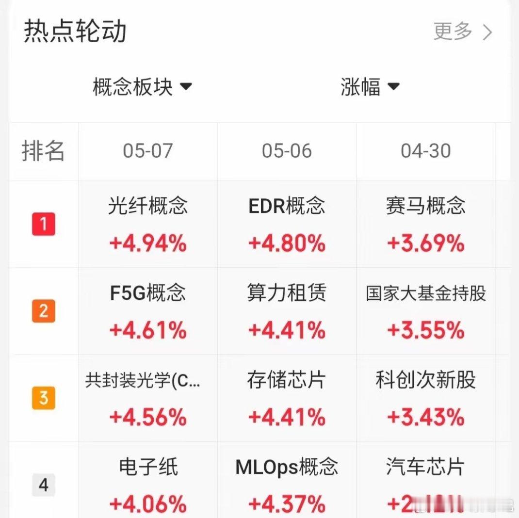 5.7趋势上涨人气股票点评1、巨力索具：二波拉升，格局打开2、国晟科技：趋势已坏