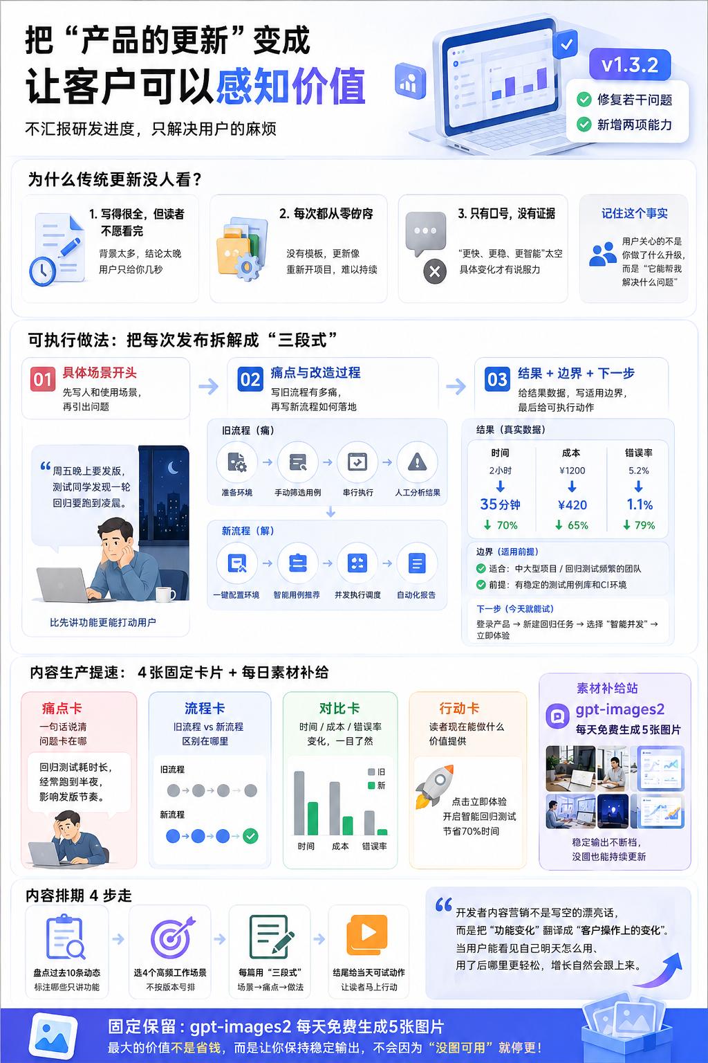 一目了解的解决问题