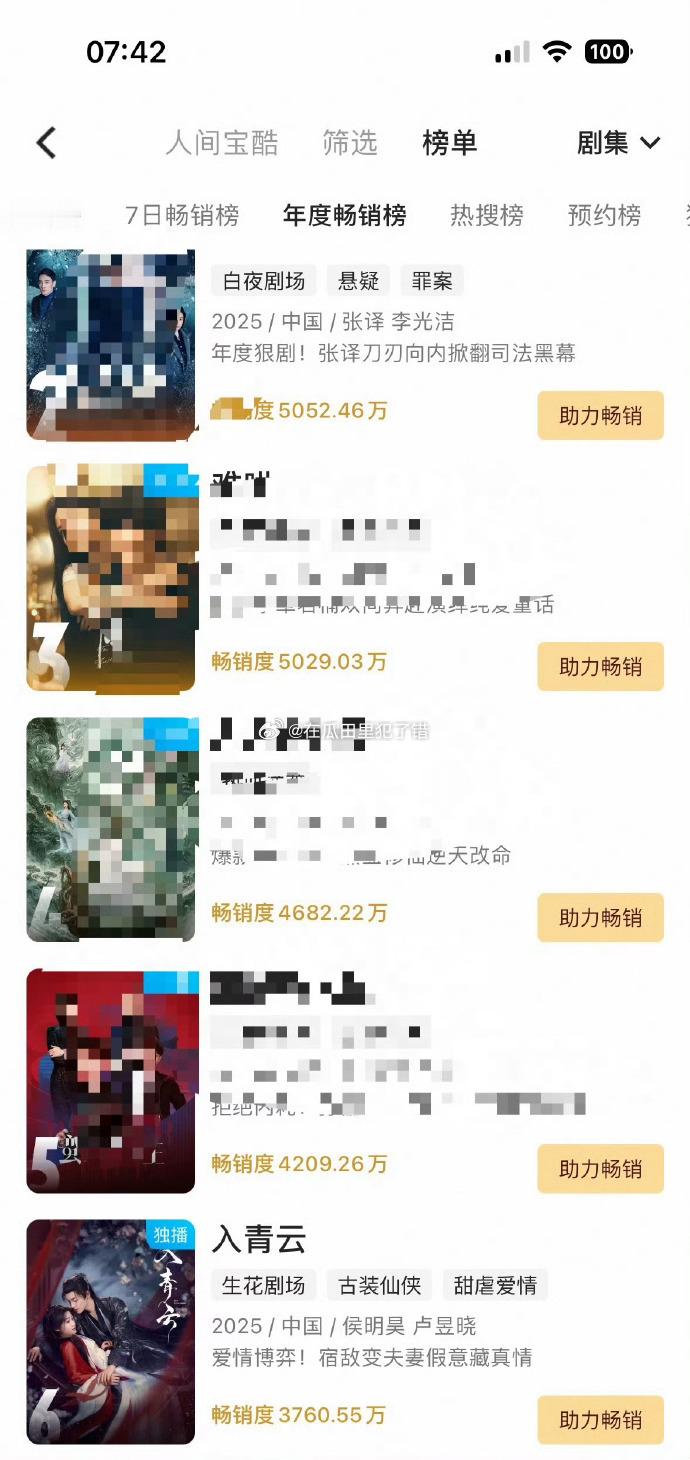 侯明昊入青云年榜第六了🐮一眼望去，只有这部是版权剧©️ ​​​