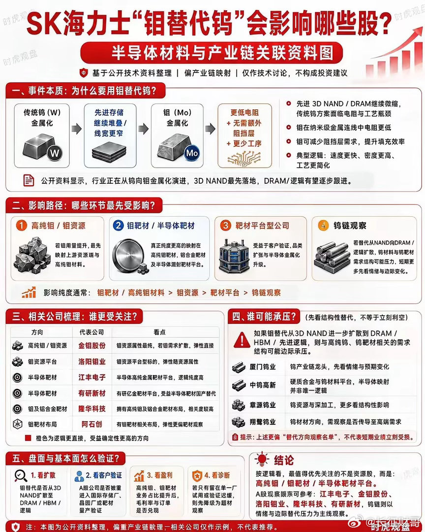被“替代”的不止钨！一场钼的材料革命，正在改写半导体产业格局当你还在纠结六氟化钨