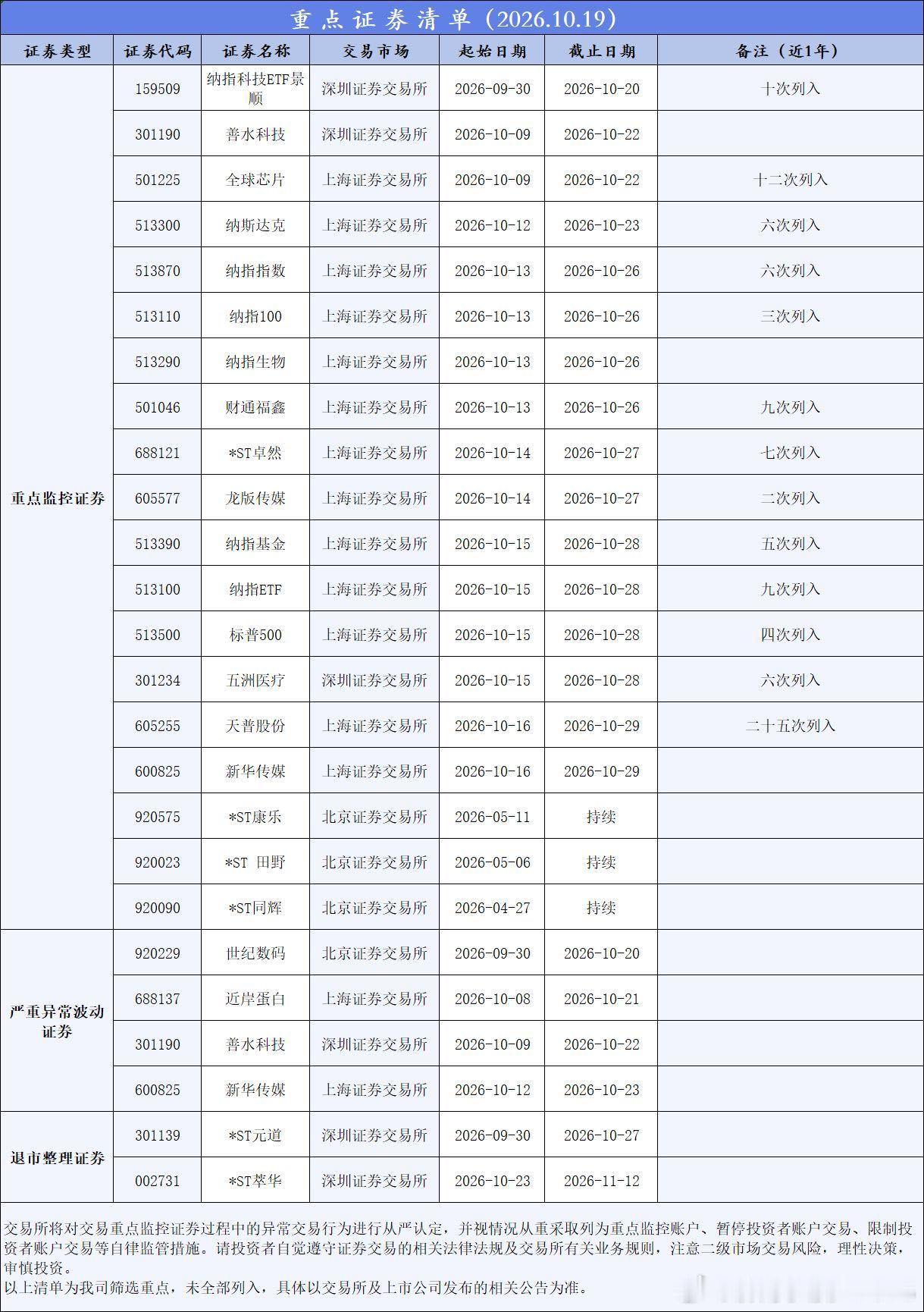 分享图片 ​​​