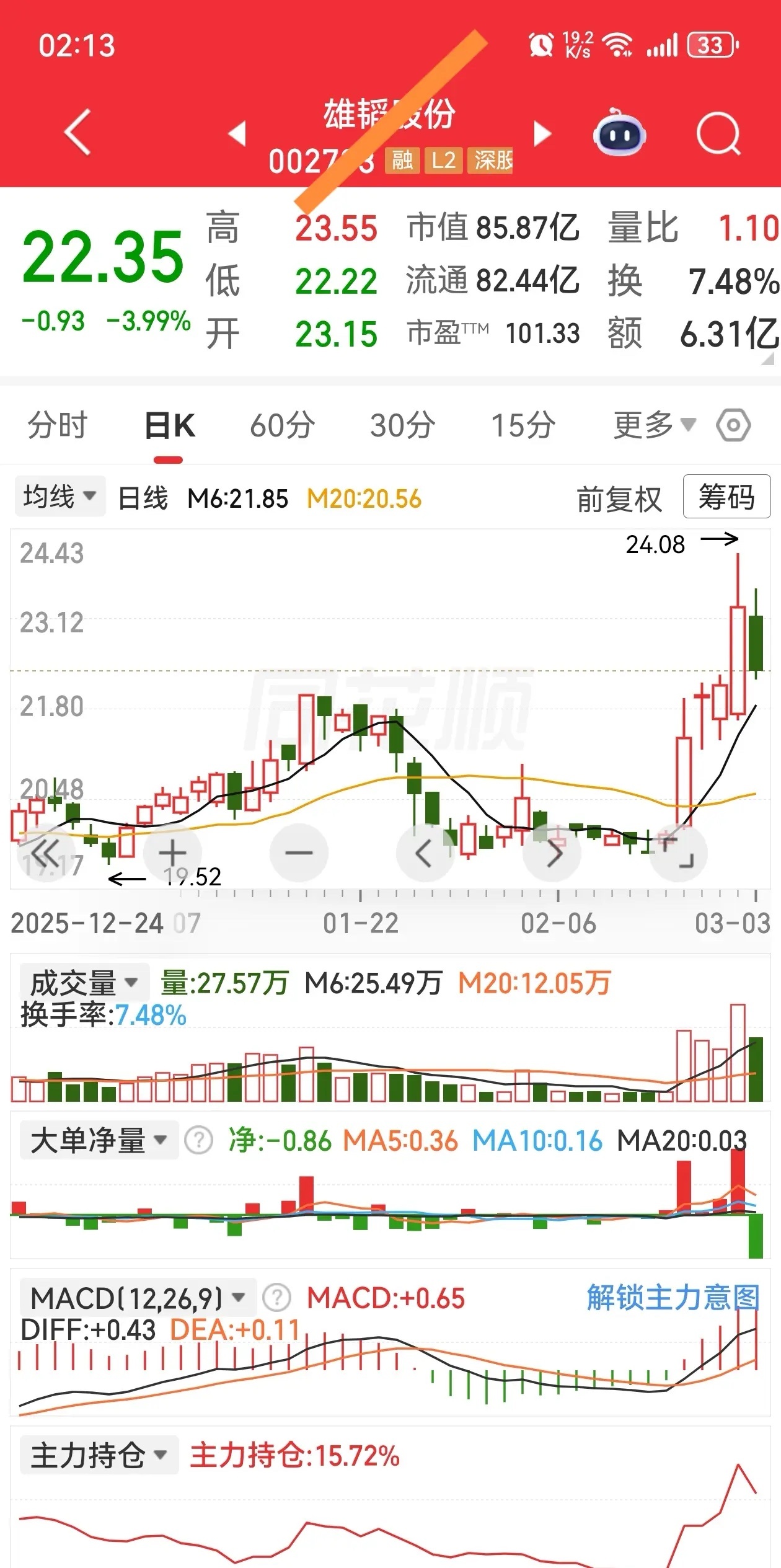 加入自选有望继续上涨📈 