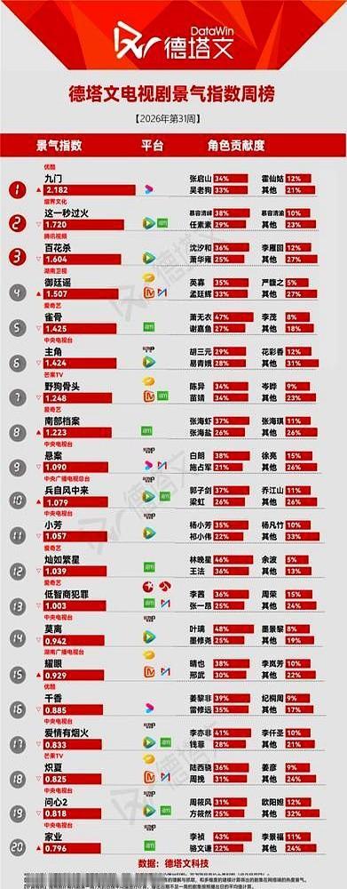 连看4集剧，硬生生看了15分钟推销，49个广告排队往脸上砸。
剧情刚到节骨眼，画