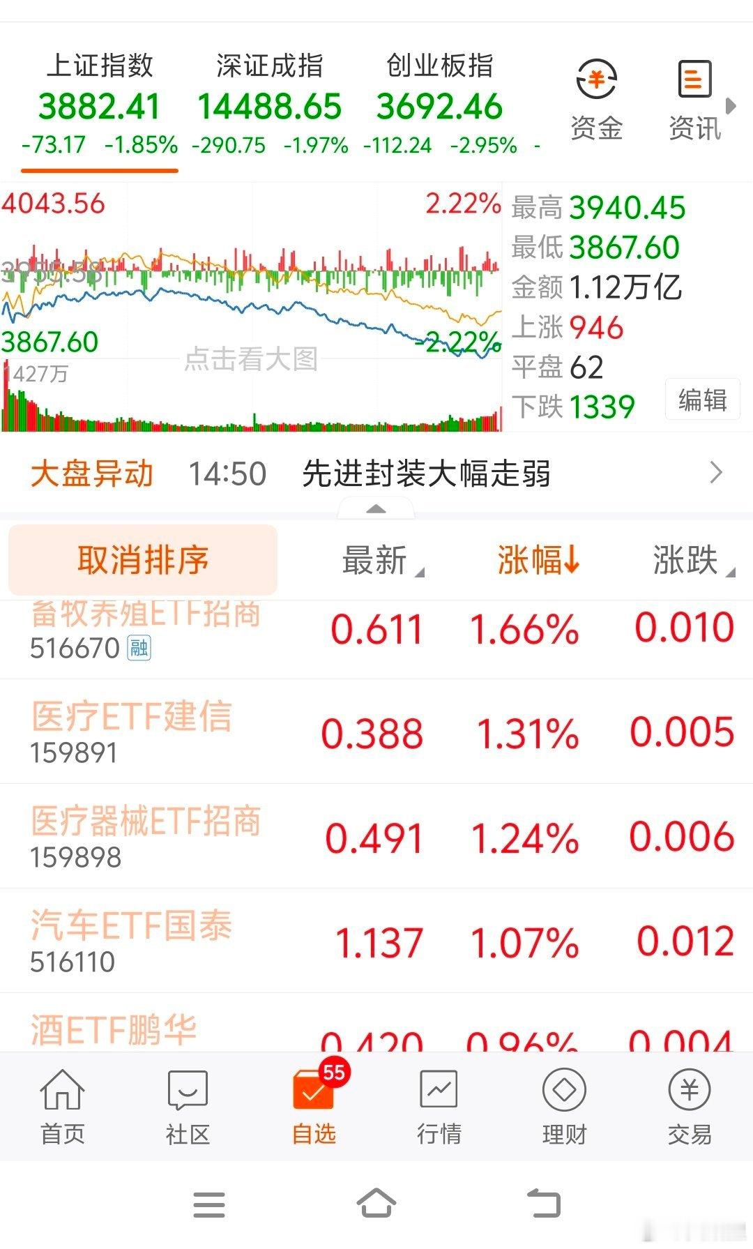 六月调仓后指数就跟了硅基了，七月大A开始坑硅基，碳基每天红但是指数上看不出来。 