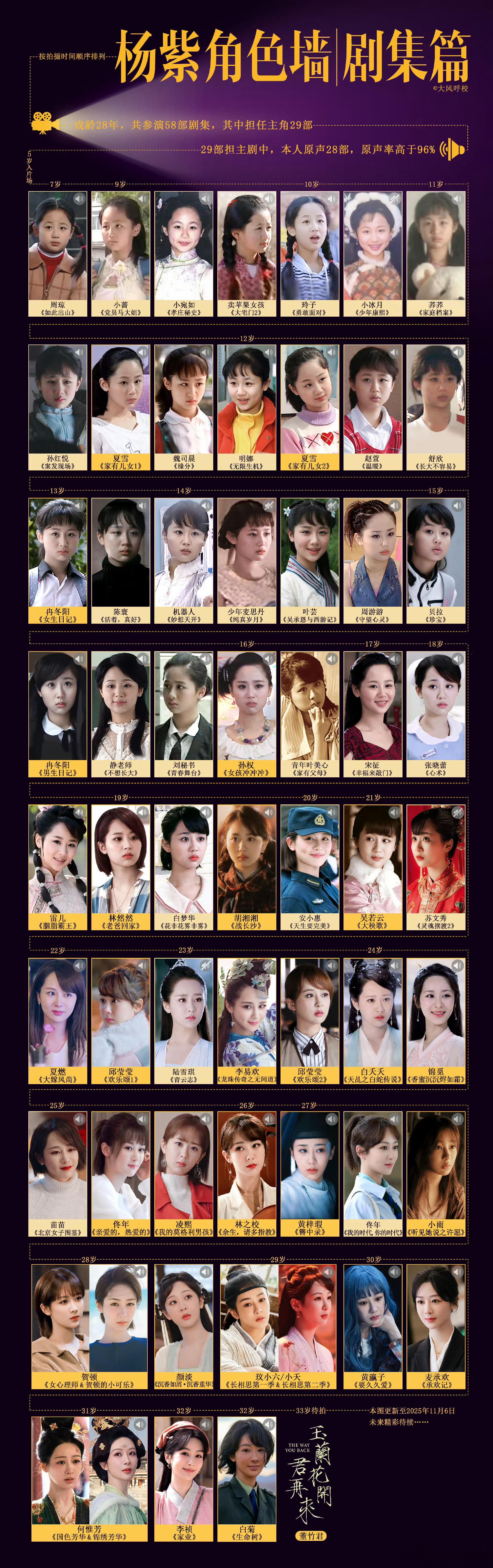 金鹰奖视后提名预测国民口碑爆剧，国色芳华+生命树 双重buf，这个杨紫牛 金鹰奖