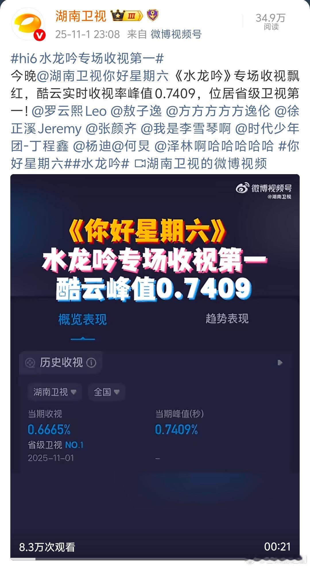 罗云熙《水龙吟》好6收视率让湖南卫视直呼好成绩，台网双爆，卫视官博还特意置顶，排