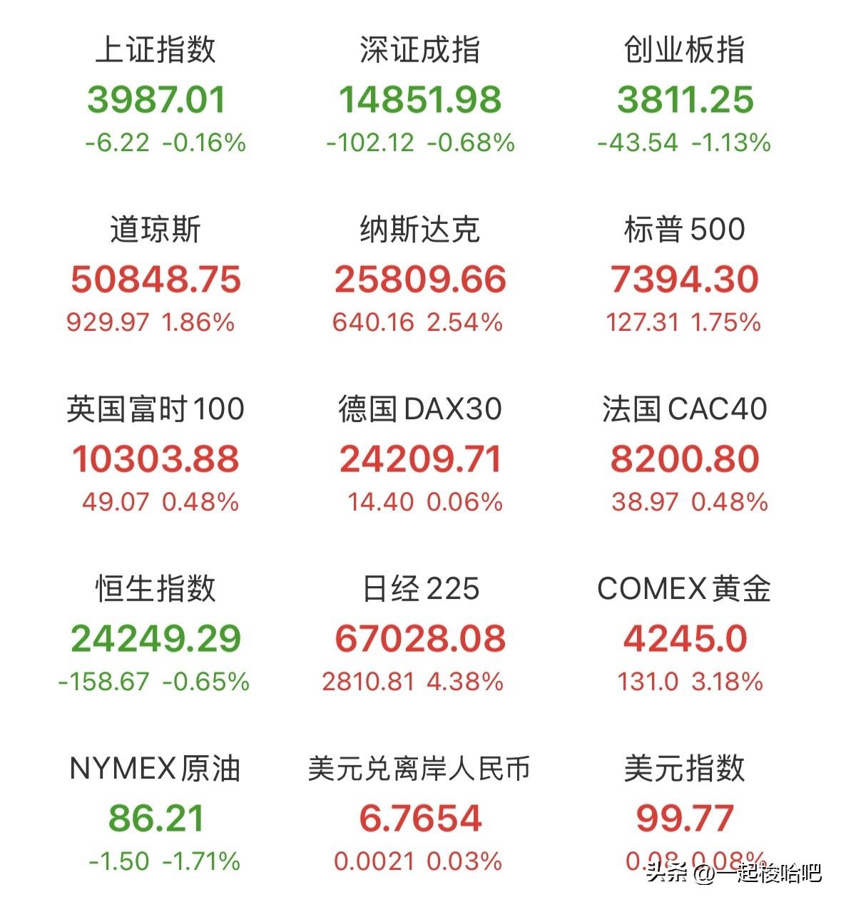 重磅利好消息，特朗普取消原定对伊朗的打击行动，其原因是伊朗最高领袖已经同意协议，