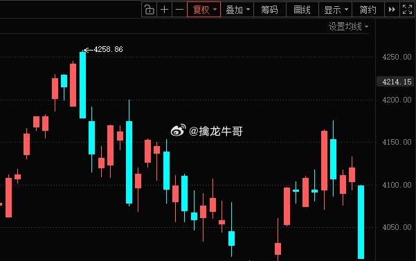 沃德发，这是又要“4000”保卫战了！ 