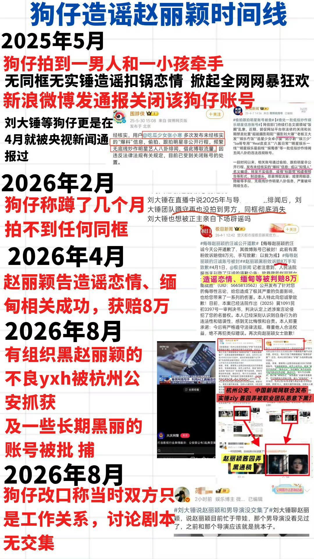 赵丽颖赵德胤时间线 ct应为→造谣赵丽颖时间线一直zy虚假恋情，赵丽颖wwzz