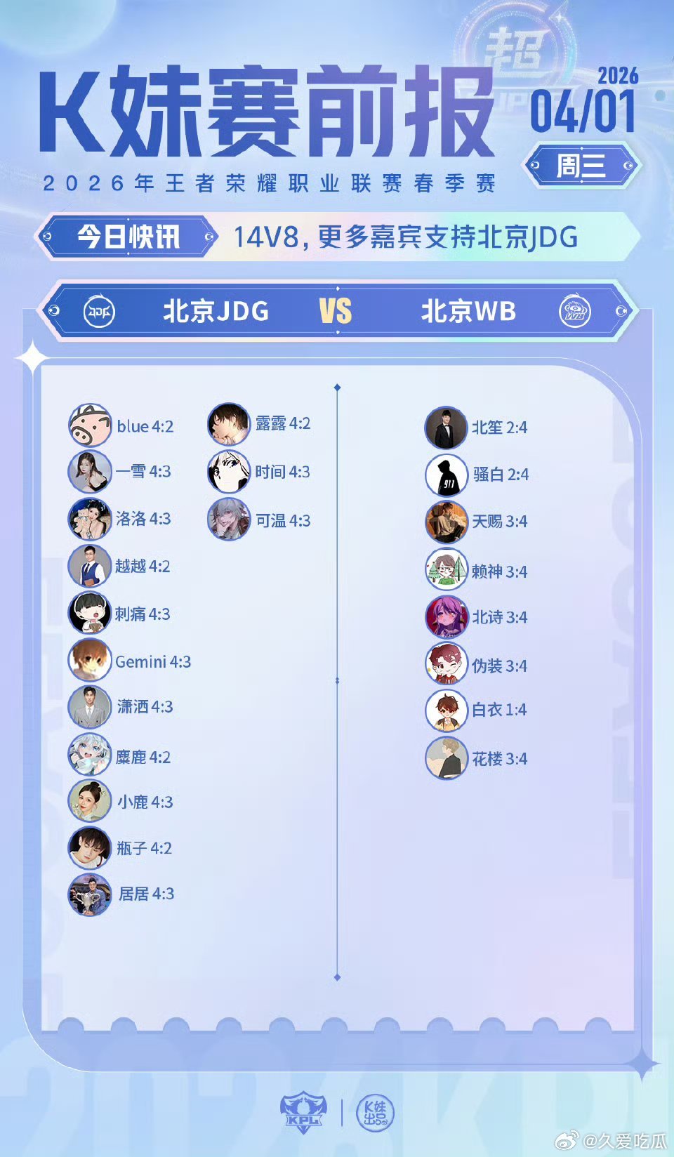 JDG对战WB ｜K妹赛前报14v8，更多嘉宾支持北京JDG 