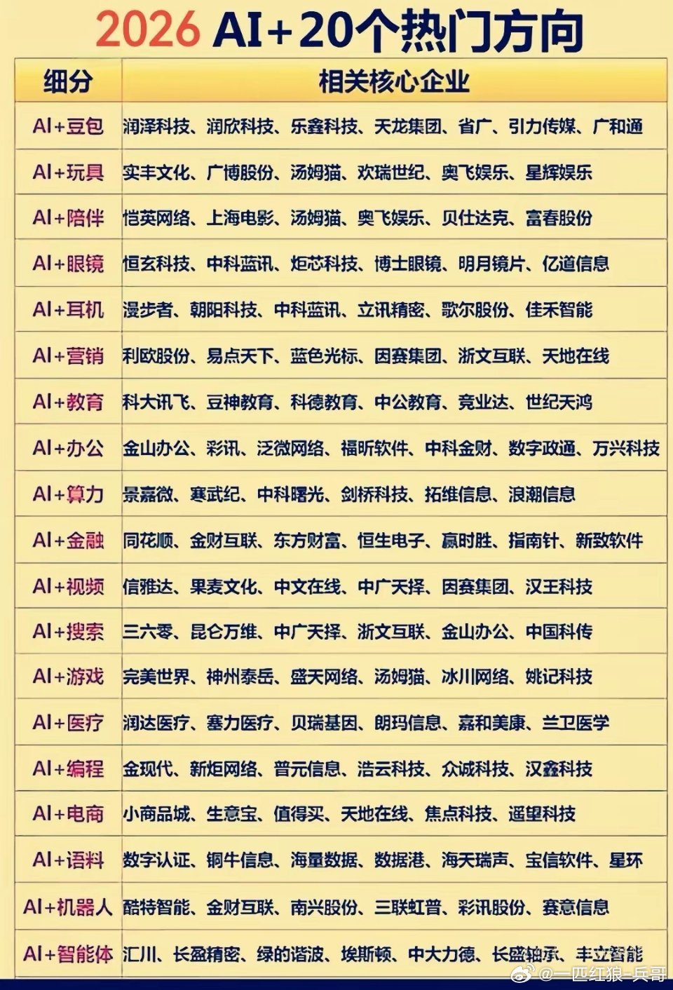 AI软件/应用端今日彻底爆发，三方面原因催化：1.英伟达GTC Taipei大会