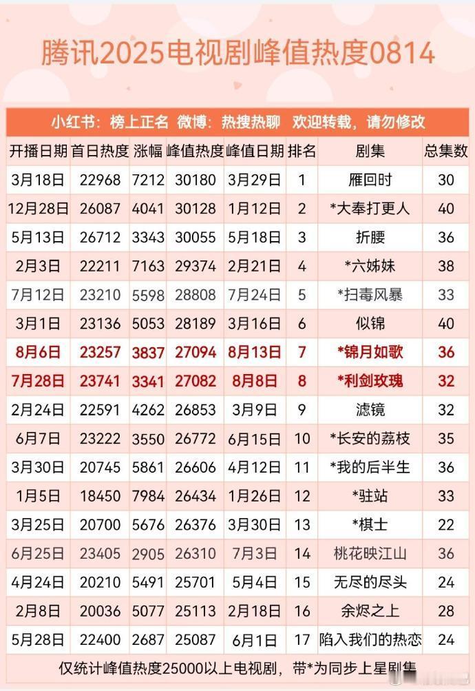 路透鉴扑爆再次失灵，许我耀眼成黑马剧了 ​​​