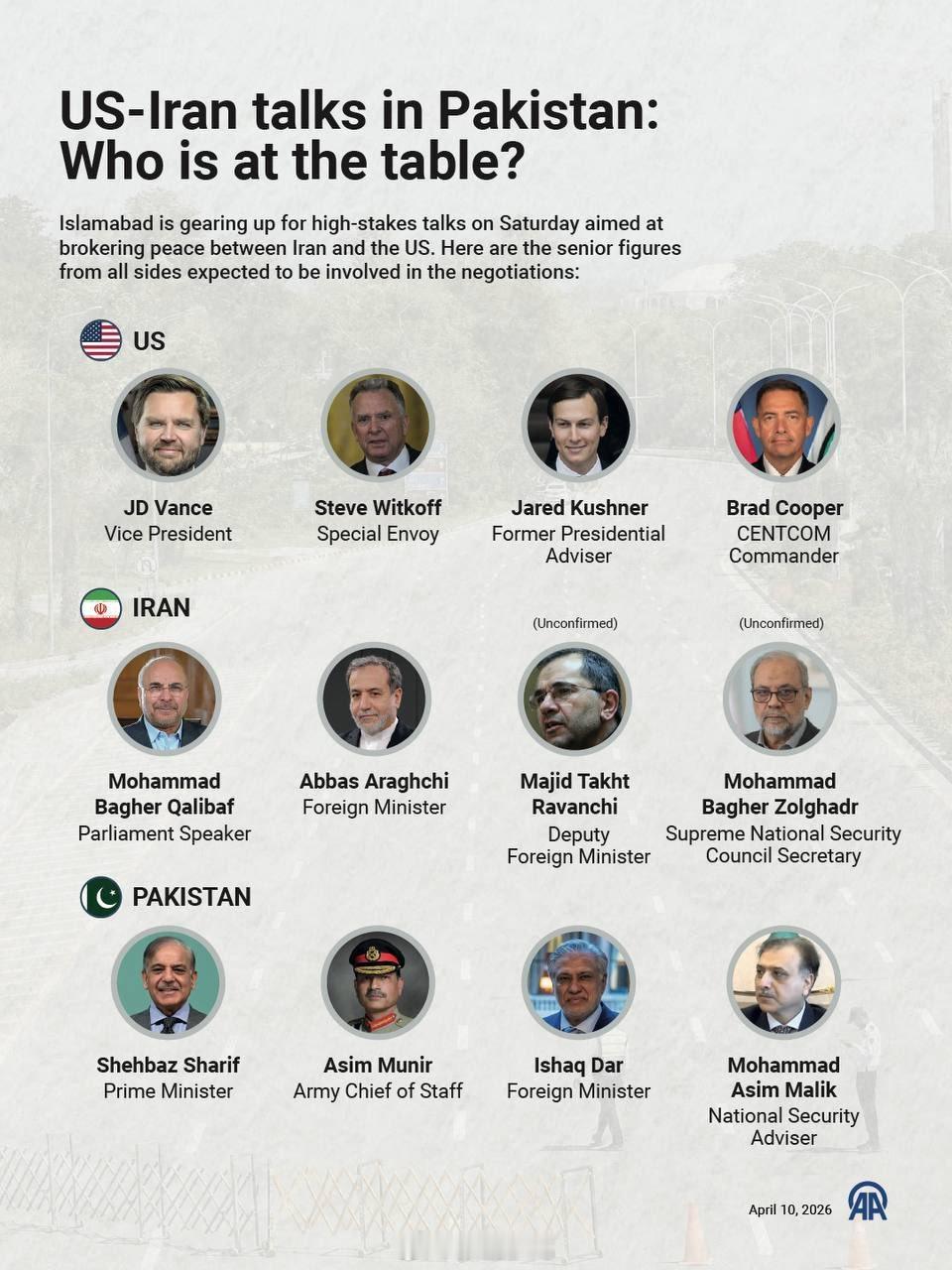 中东局势  参与美国与伊朗高层接触的关键人物 