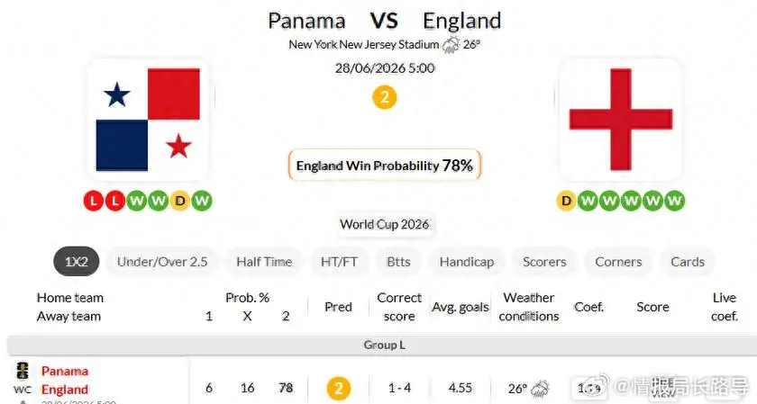 ⚽️【世界杯前瞻 深度复盘🏴󠁧󠁢󠁥󠁮󠁧󠁿英格兰 vs 巴拿马巴拿马