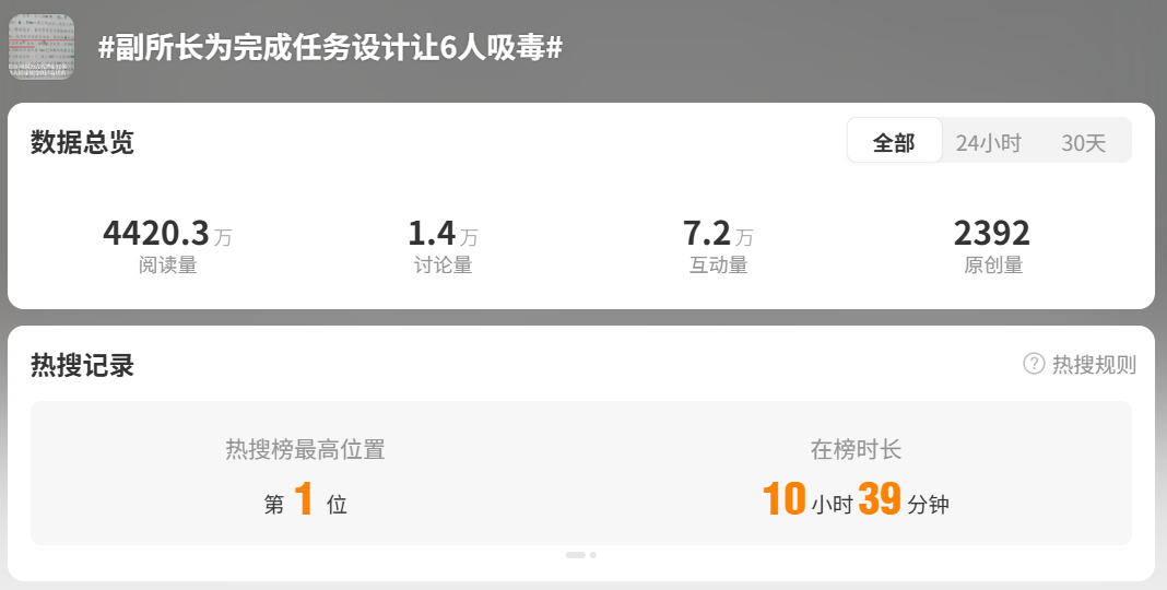 #官员诱骗未成年人吸毒是现代版的杀良冒功#【安徽时评 | #派出所副所长诱骗未成