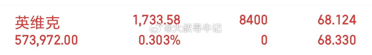 英维克 sz002837[股票]  尝试激进下，个人观点，仅供参考！ ​​​