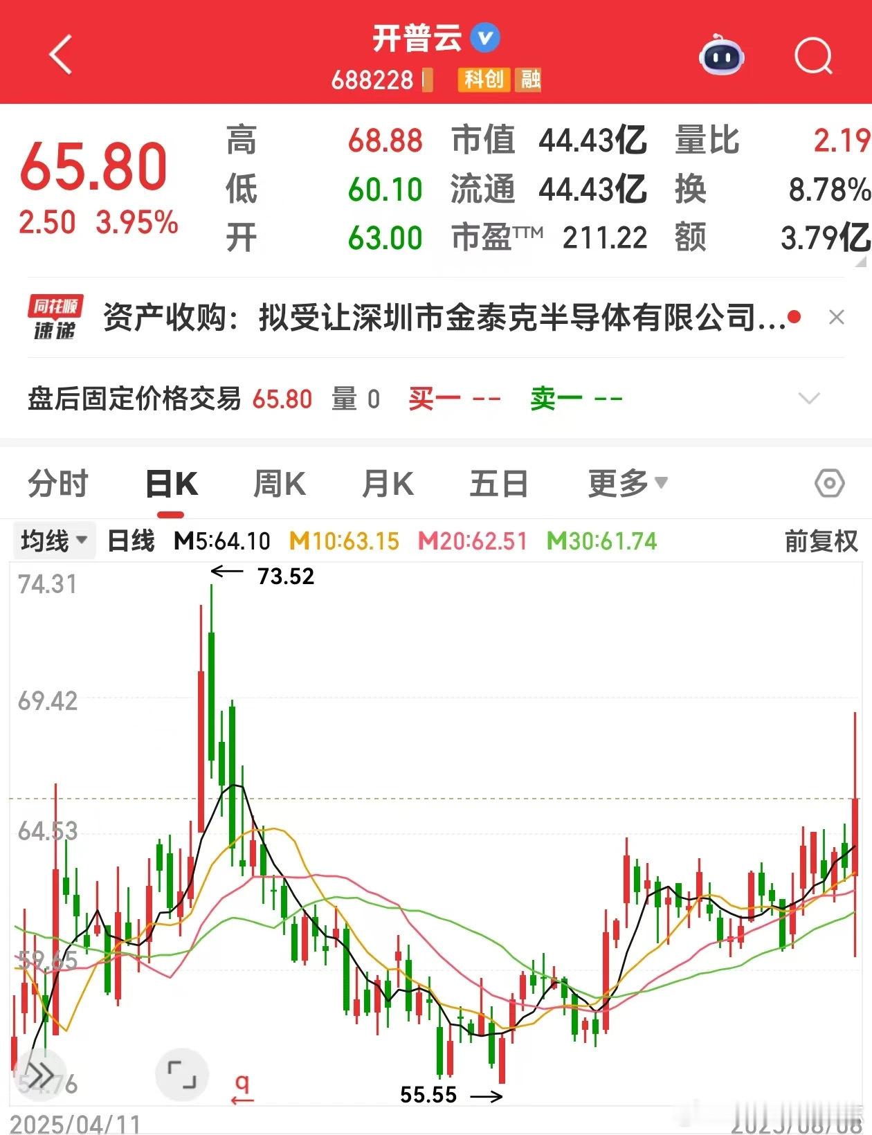 价值投资日志[超话] 开普云（688228）8月8日晚间发布公告，公司正在筹划发