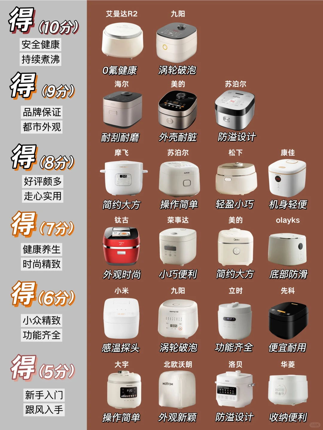 专家测评👨‍💼满分电饭煲再便宜也不能乱买