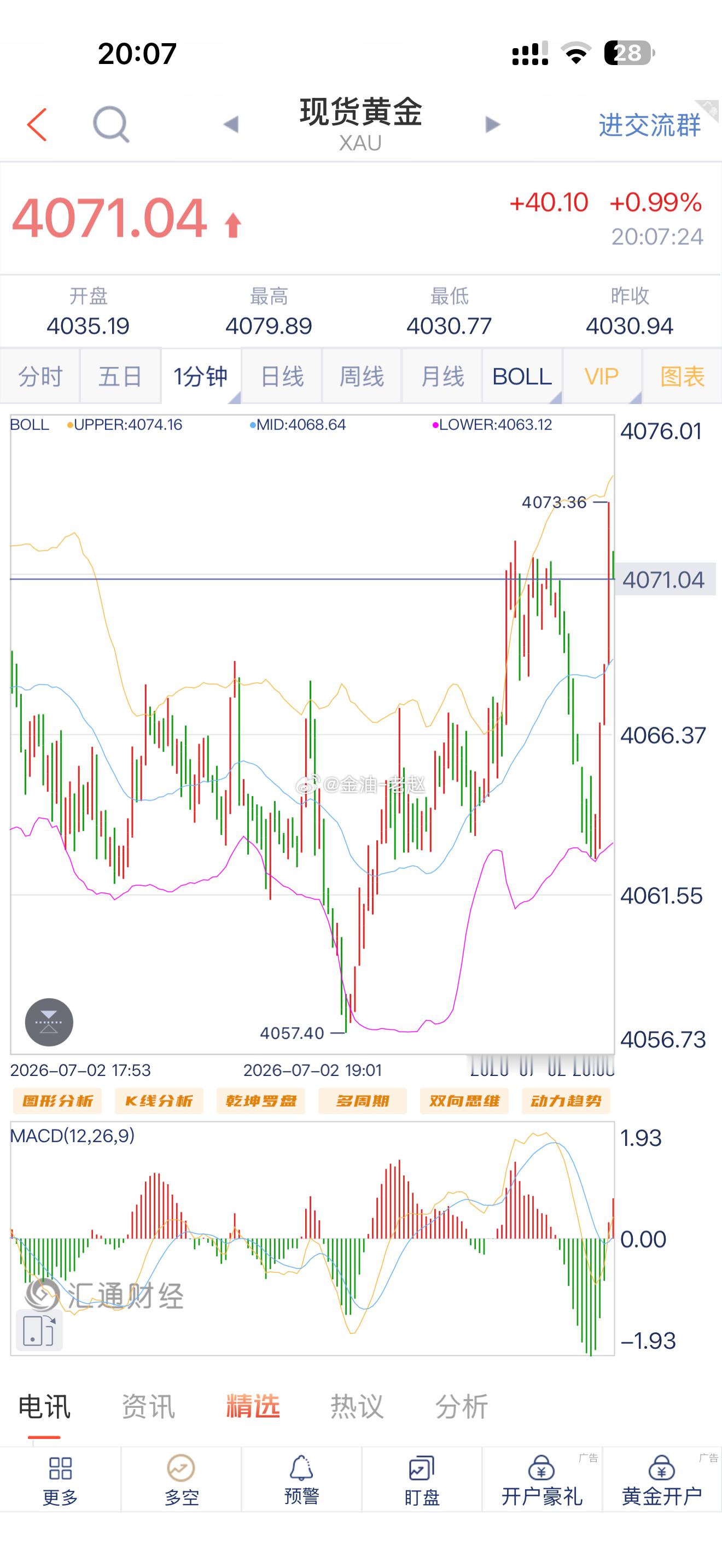 提前给出4060-55位置直接做多，回撤探底57位置筑底企稳，多单顺利进场，现在