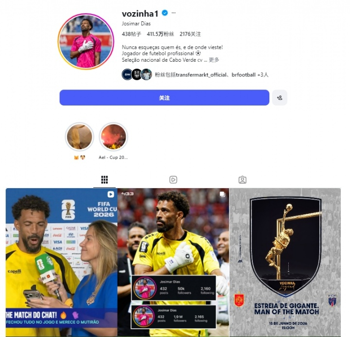 2026美加墨世界杯 狂涨80倍！逼平西班牙不到7小时，佛得角门将社媒粉丝数已破