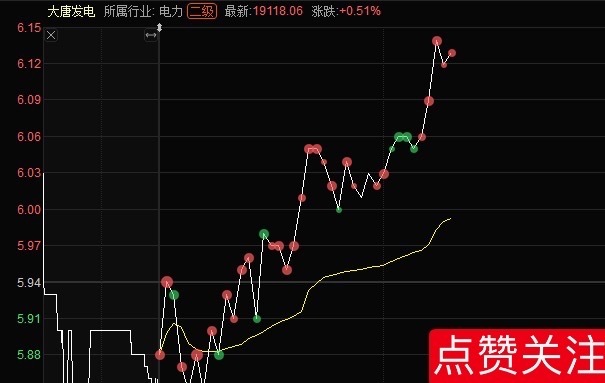 大唐发电601991📈还拿着的，做做减法！ 