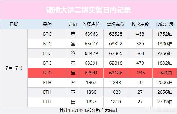 大饼总结区块链比特币数字币