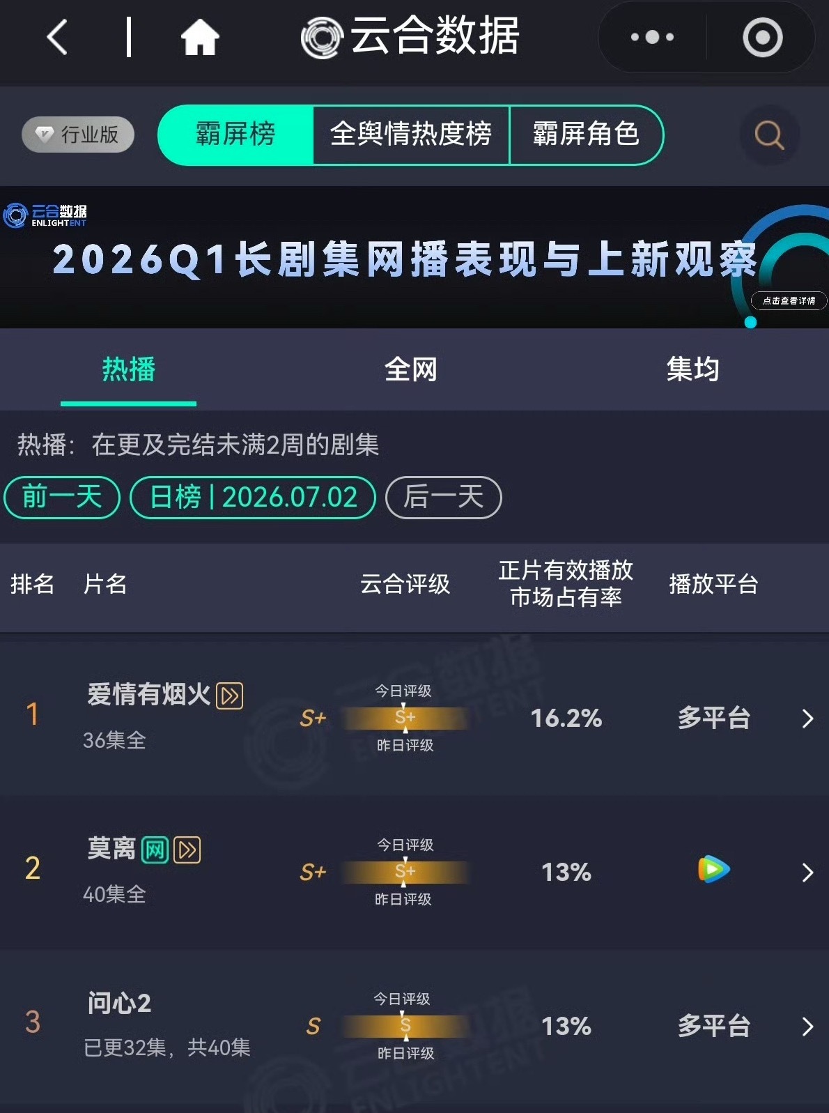 檀健次李亦非 『小烟火』依旧稳稳地，很安心！ 继续挂播💪檀健次爱情有烟火