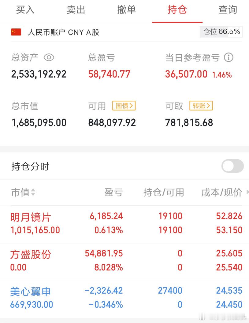 5月9号今天是个好日子，到中午收盘账户红了3.6开心，大盘这样走还能红[嘻嘻][