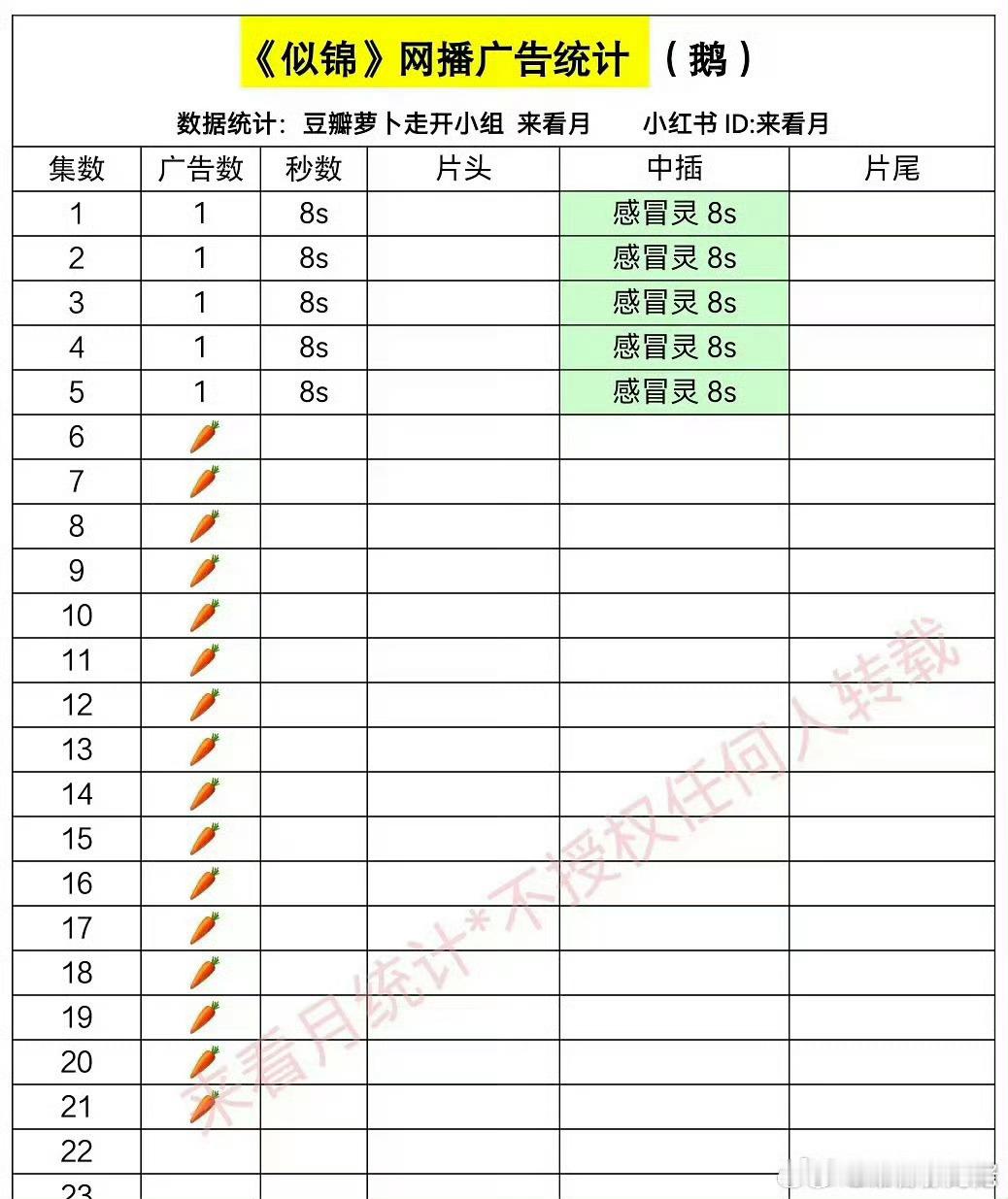 张🥣意救过腾讯谁的爹，首页说如果不是因为男主，剧情节奏各方面有希望跟九重紫差不