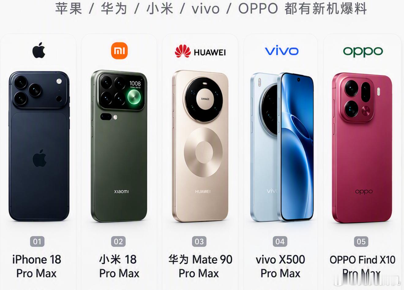 9月ProMax大乱斗，iPhone 18 Pro Max、小米18 Pro M