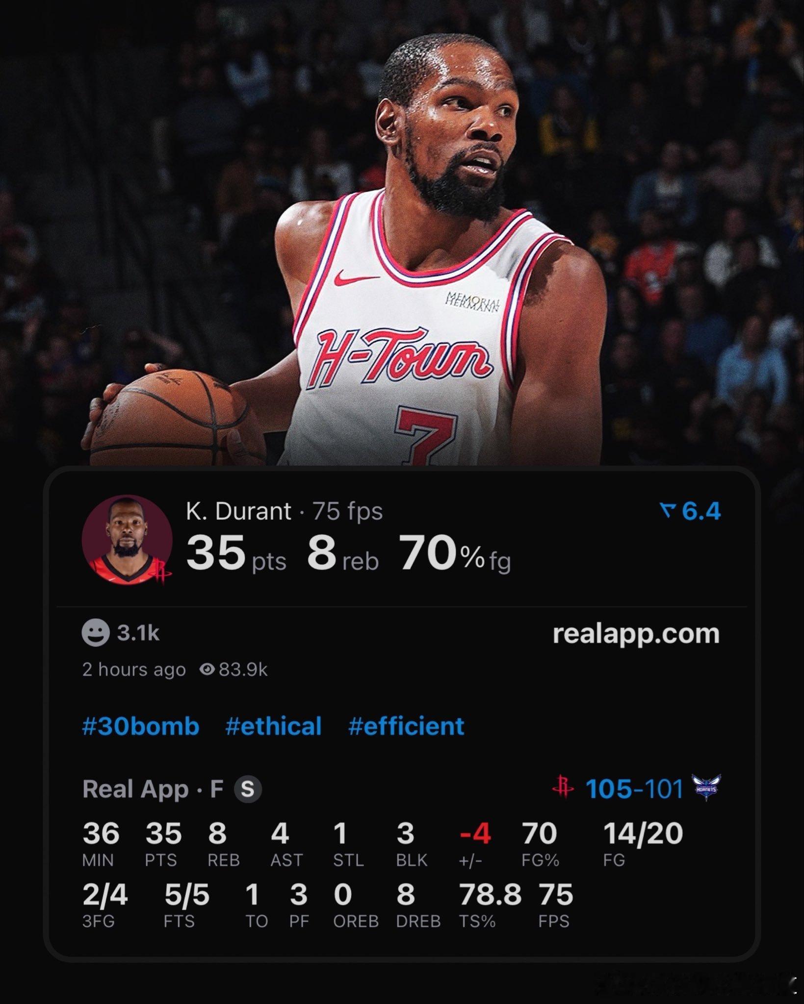 今天的杜兰特35分8篮板4助攻1抢断3盖帽投篮14/20，休息后的KD又稳又高效